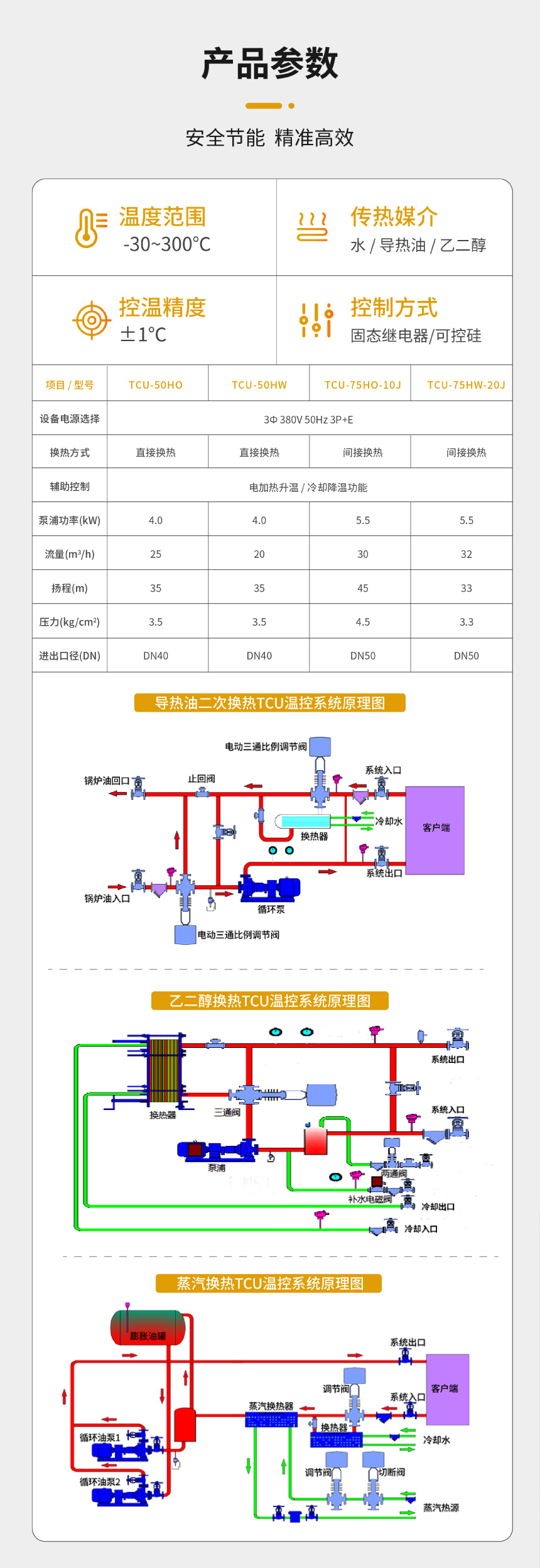 防爆TCU控溫系統