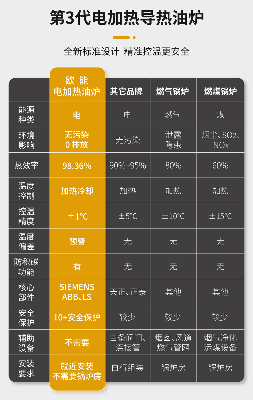 1200KW有機熱載體鍋爐